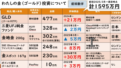 即日融資が可能な借入先